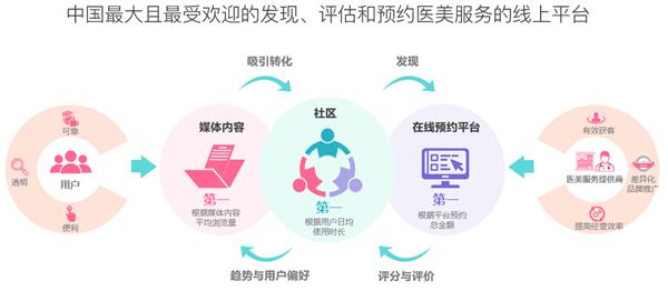 第五屆新氧亞太醫美行業頒獎盛典 百萬獎金聚焦‘術’與‘道’，互聯網信息咨詢服務引領行業新變革