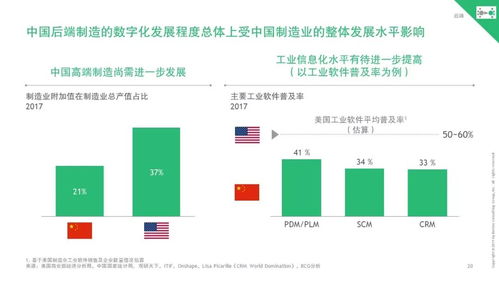 波士頓咨詢 中國互聯網邁向產業整合，開啟與實體經濟深度融合新篇章