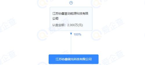 協(xié)鑫能科注資成立儲充科技公司，注冊資本2000萬元，拓展綜合能源服務(wù)版圖